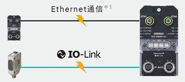 欧姆龙 EtherCAT IO-Link主站单元NXR系列，轻松实现生产设备IoT化
